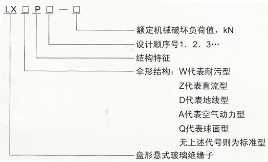LXP-160标准型盘形悬式玻璃绝缘子